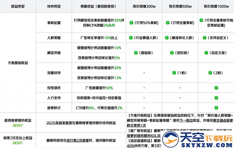 产品+流量，巨量引擎限时小游戏扶持力度创历史新高