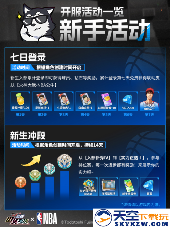 《黑子的篮球：街头对决》公测福利狂欢！登录领NBA皮肤+自选奇迹世代