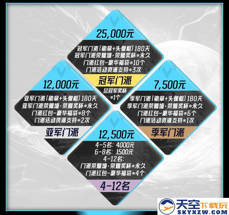 长夜将至，觉醒苍穹！狼人杀门派联赛·第六赛季总决赛即将开战