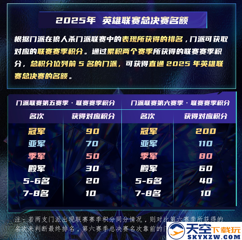 长夜将至，觉醒苍穹！狼人杀门派联赛·第六赛季总决赛即将开战