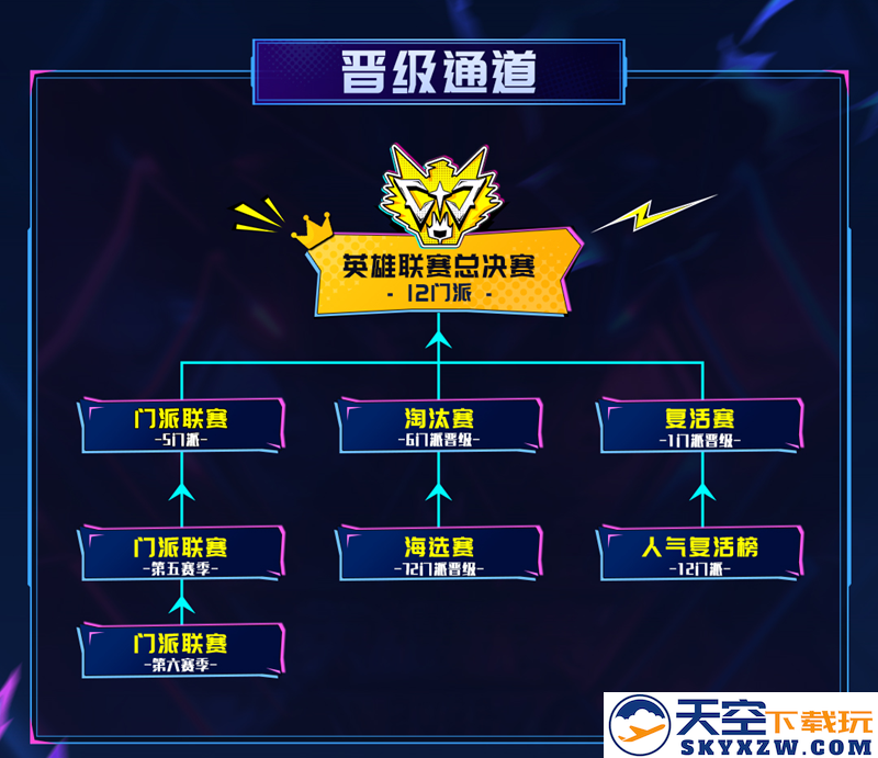 2025狼人杀英雄联赛预约报名开启！抢先预约参赛资格！