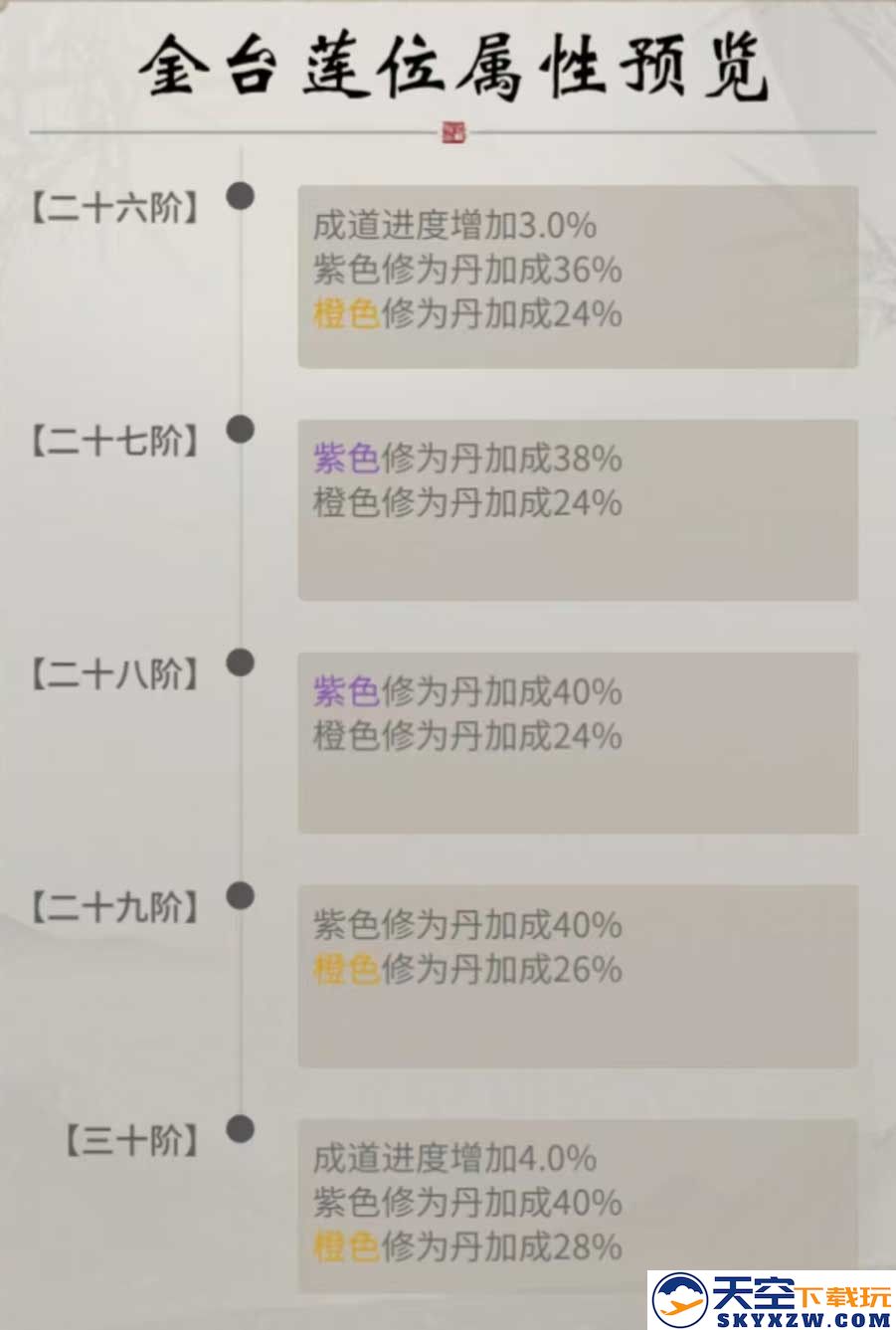 《一念逍遥》大罗自我身劫玩法开启，离大罗境界更近一步！