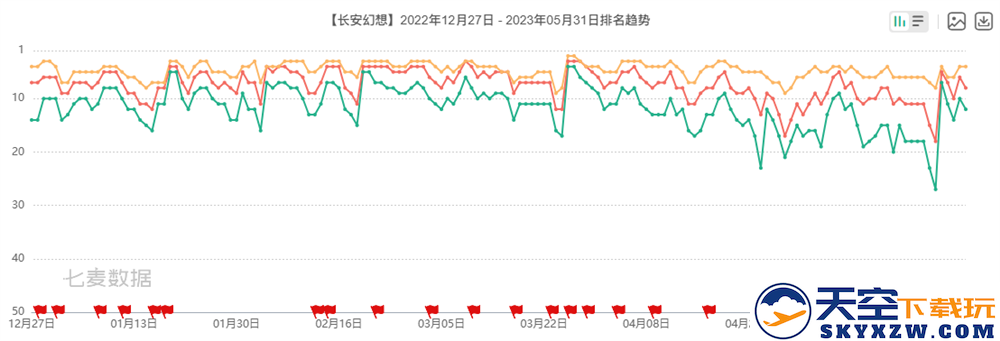 竖版回合开创者：《长安幻想》从破局到标杆，领跑竖版回合赛道