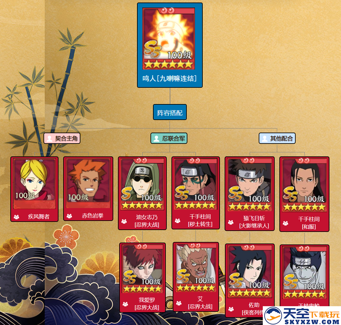 《火影忍者：忍者新世代》全新SS忍漩涡鸣人[九喇嘛连结]——忍者攻略&阵容推荐！