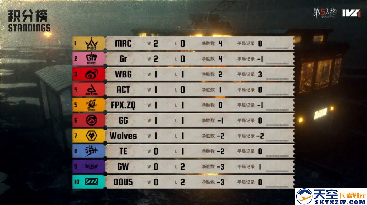 天降神兵！Wolves_487在《第五人格》2025IVL夏季赛第一周关键博弈中成功逆转绝境，赛报火速发布！