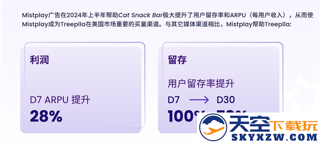 200W月活流量池，有效提高游戏LTV和ARPU值 Mistplay把激励流量玩出了新高度