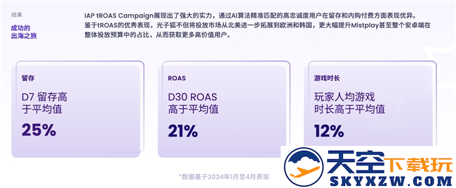 200W月活流量池，有效提高游戏LTV和ARPU值 Mistplay把激励流量玩出了新高度