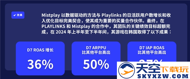 200W月活流量池，有效提高游戏LTV和ARPU值 Mistplay把激励流量玩出了新高度