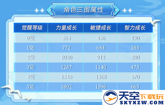 《航海王启航》SSS艾格赫德・路飞上线！能力炸裂，狂送专属碎片