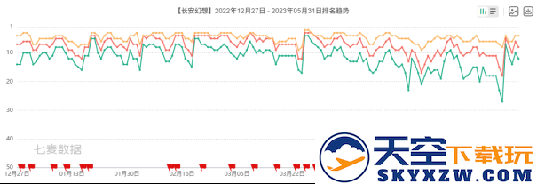 从开创到被 “致敬”：网易《灵兽大冒险》入局，《长安幻想》迎来“另类背书”
